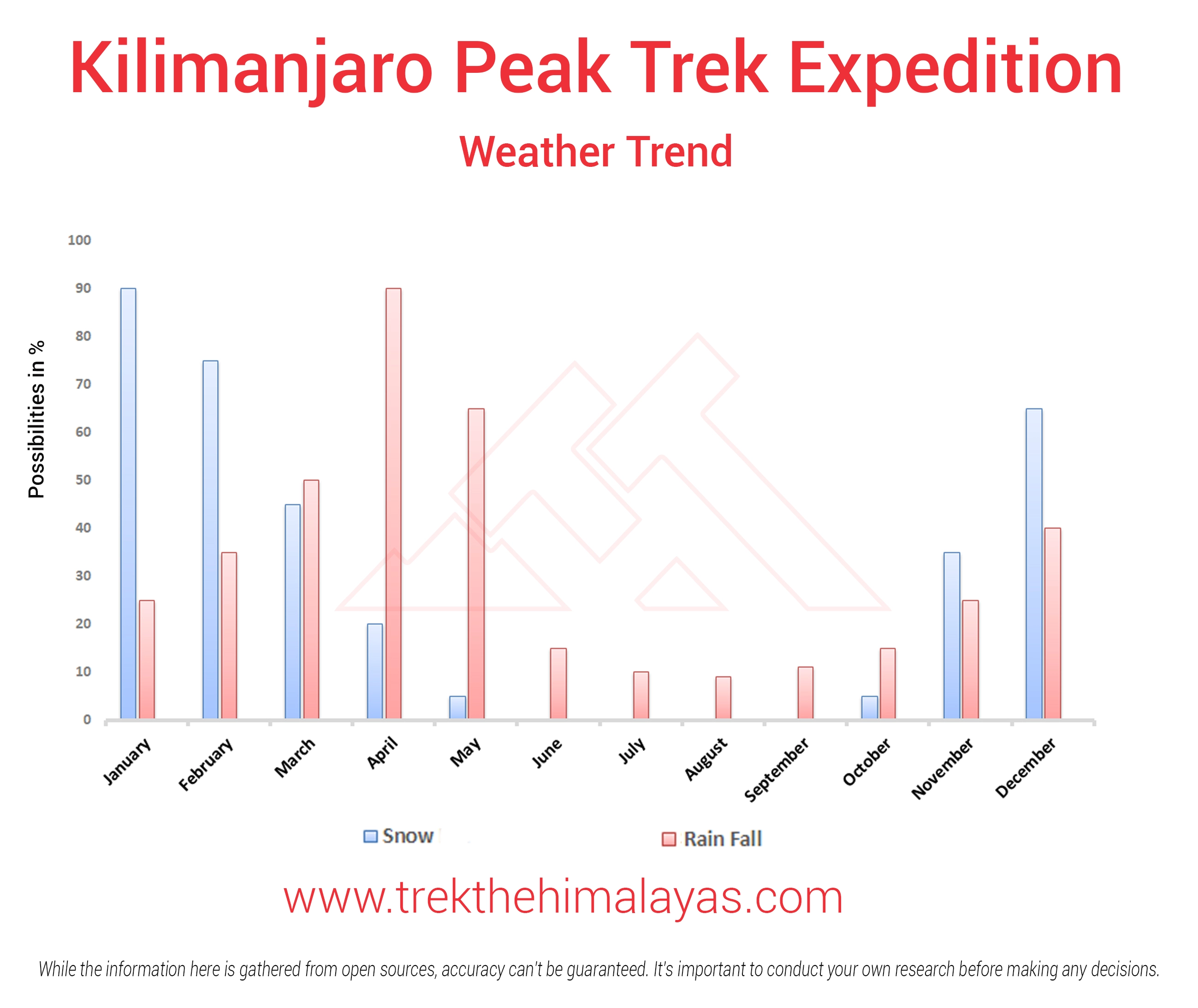 Mount Kilimanjaro Trek Maps